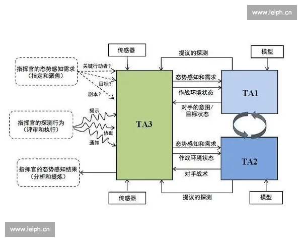 基于比赛全过程数据统计分析的竞技表现评估新视角研究与决策支撑 基于比赛全过程数据统计分析的竞技表现评估新视角研究与决策支撑