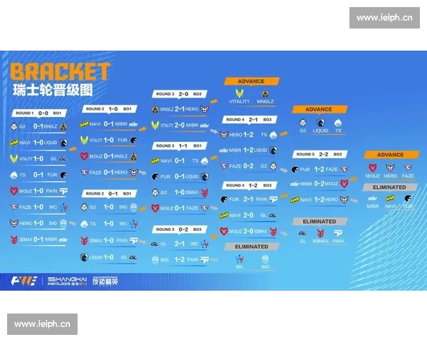 全球热门电竞赛事赛程查询与实时更新指南平台综合服务中心共建版