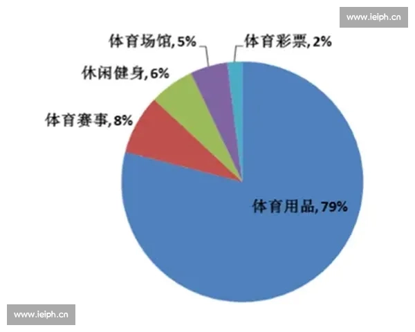 中国体育产业快速发展，未来十年市场潜力巨大，国际赛事吸引力持续提升