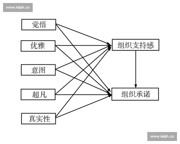足球比赛主客场差异影响因素的系统分析与实证研究基于数据模型
