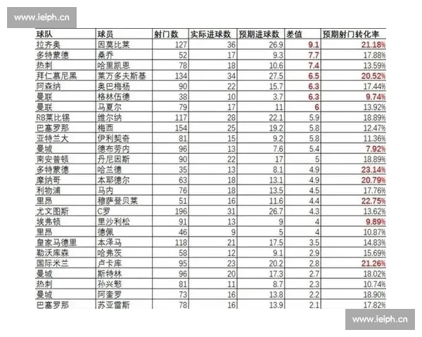 透视百年足球历史战绩演变与强队兴衰规律研究及数据模型解析趋势 - 副本 (4) 透视百年足球历史战绩演变与强队兴衰规律研究及数据模型解析趋势 - 副本 (4)