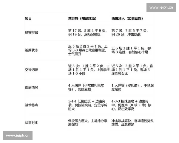 高清流畅西甲直播网站免费观看最新赛程比分与精彩回放分析解说 - 副本 (3)