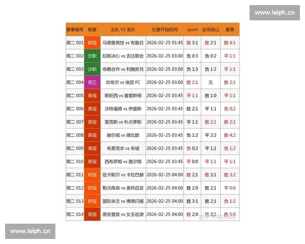 即时查询最新体育赛果了解全球赛事结果与数据分析