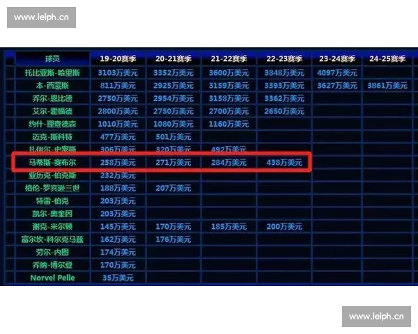 NBA球员状态全面分析与赛季表现评估及未来潜力预测