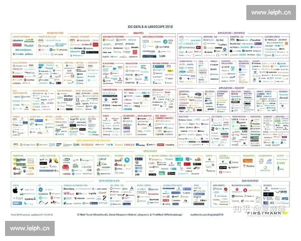 基于大数据与人工智能的足球赛事分析与预测模型研究 基于大数据与人工智能的足球赛事分析与预测模型研究